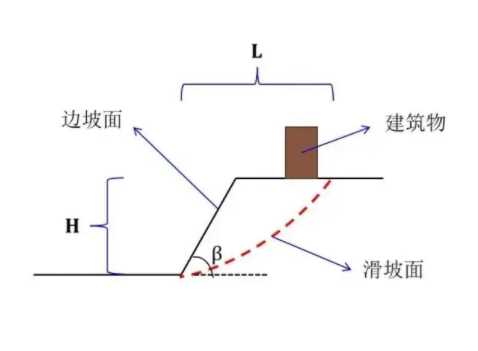 晋中祁县边坡工程设计